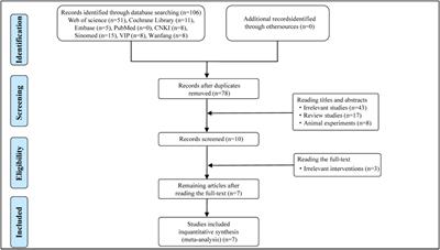 Efficacy of hyperbaric oxygen therapy as an adjunct therapy in the treatment of sleep disorders among patients with Parkinson’s disease: a meta-analysis